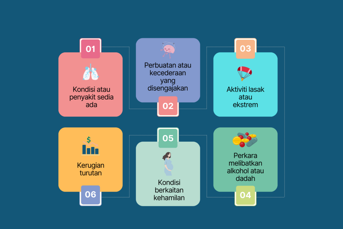 Kepentingan Insurans Perjalanan yang Sering Kali Diabaikan