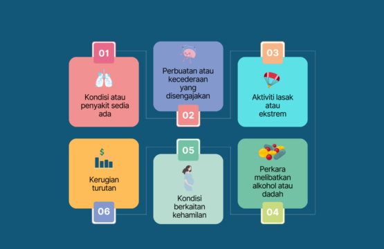 Kepentingan Insurans Perjalanan yang Sering Kali Diabaikan