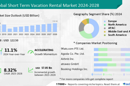 How Homestay Can Be a Lucrative Venture if Done Right